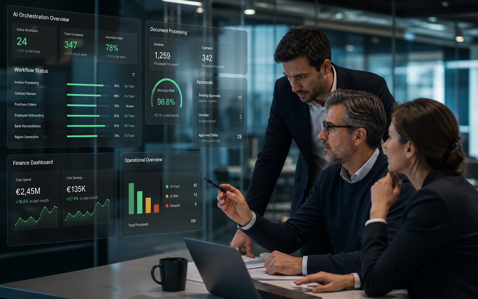 Management-Dashboard für AI-Orchestrierung und operative Steuerung